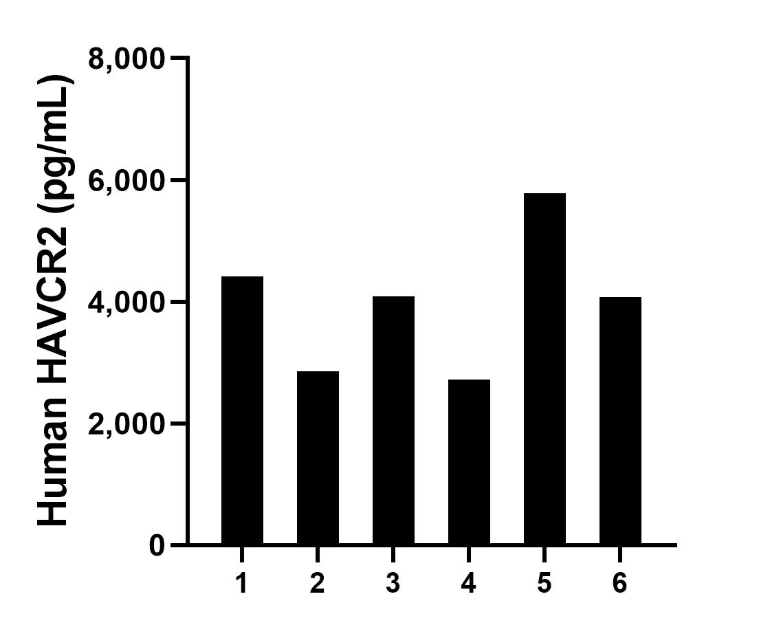 Sample test of MP01083-2